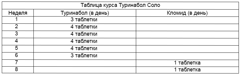 схема приема туринабола